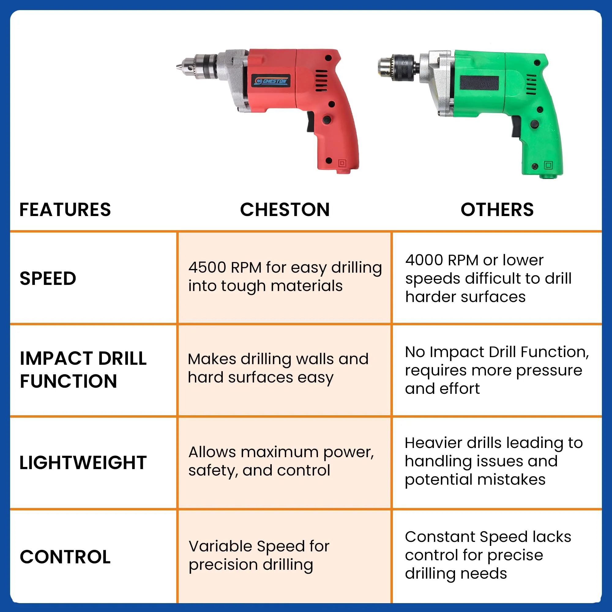 CHESTON Drill Machine For Home Use 4500 RPM | Drill For Home Use | Hammer Drill Kit | Power Tools & Drill Machines 10MM Chuck Size | 400W Power Rating Drill Machine | Efficient Drill